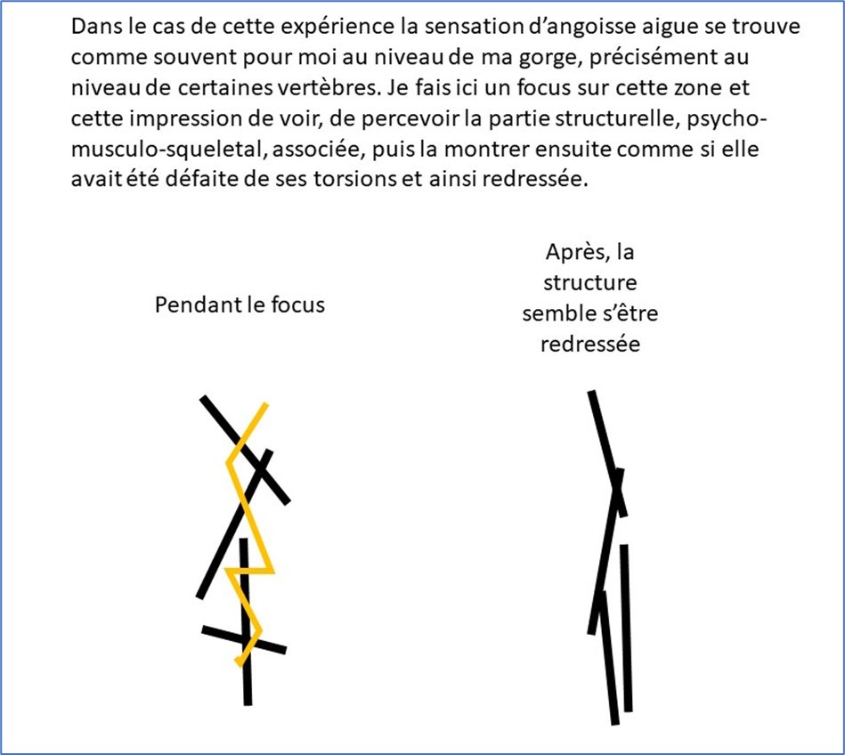 Peur angoisse fin du processus