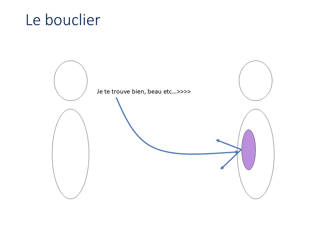 Le bouclier